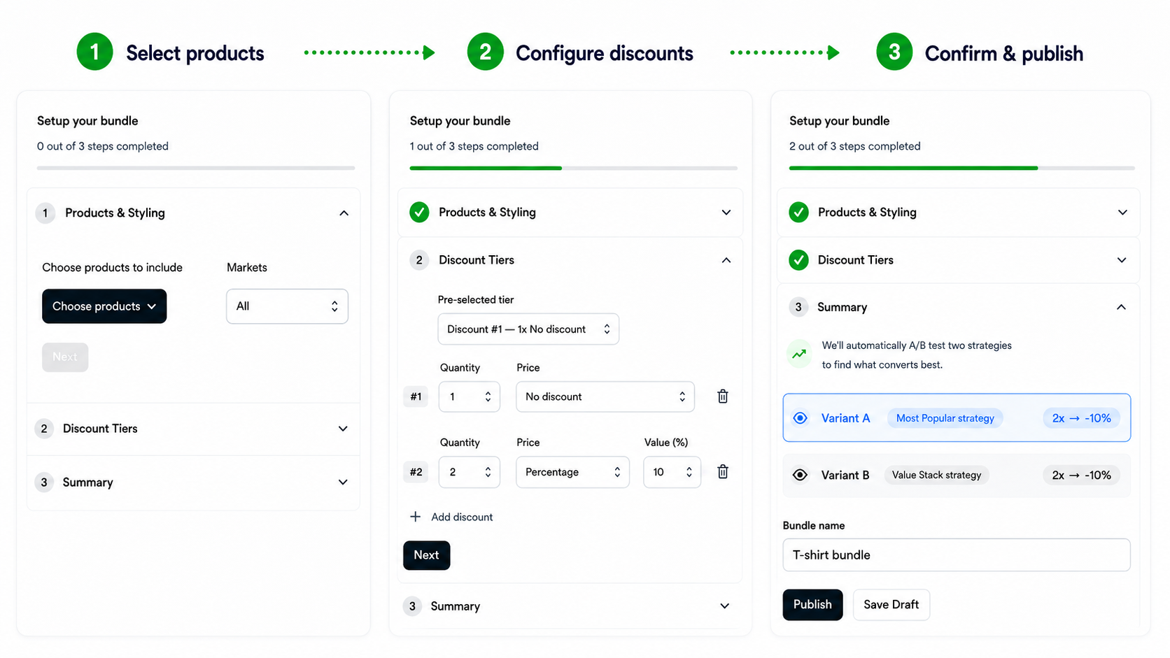 Three-step bundle setup: Select products, configure discounts, confirm and publish.